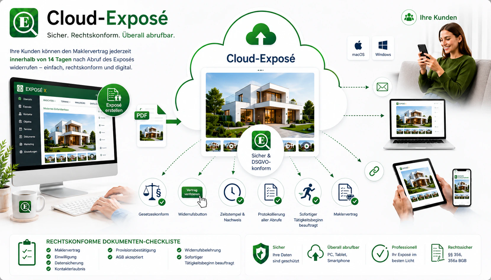 Funktionsdiagramm Cloud Expose