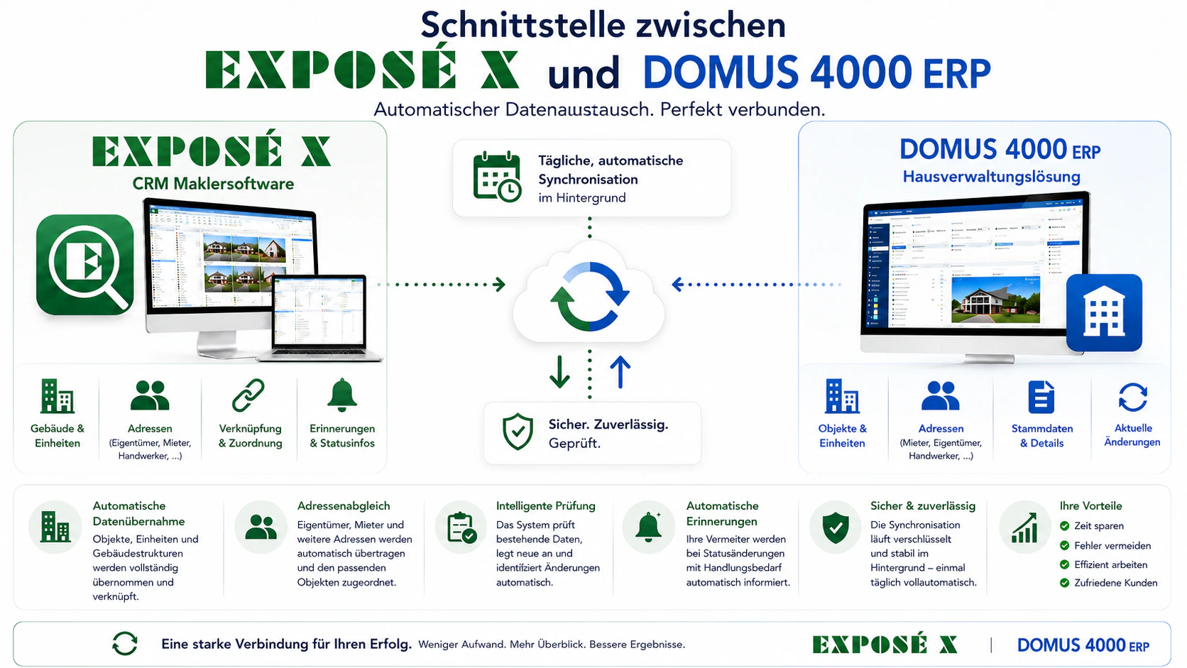 Domus Schnittstelle