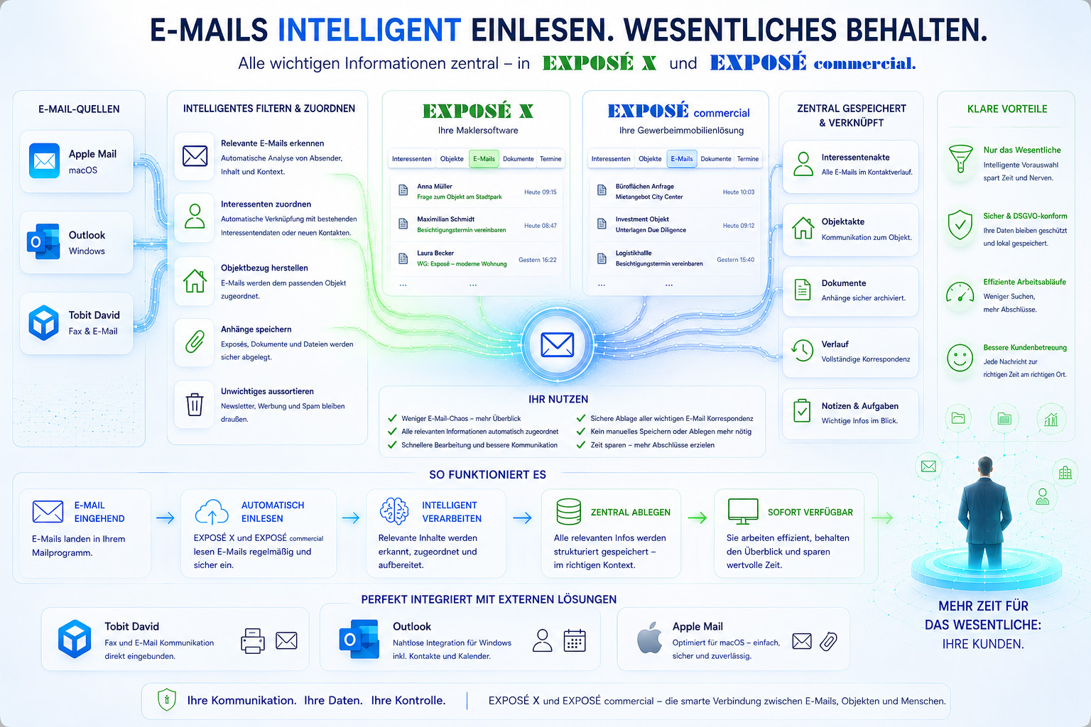 E Mails einlesen