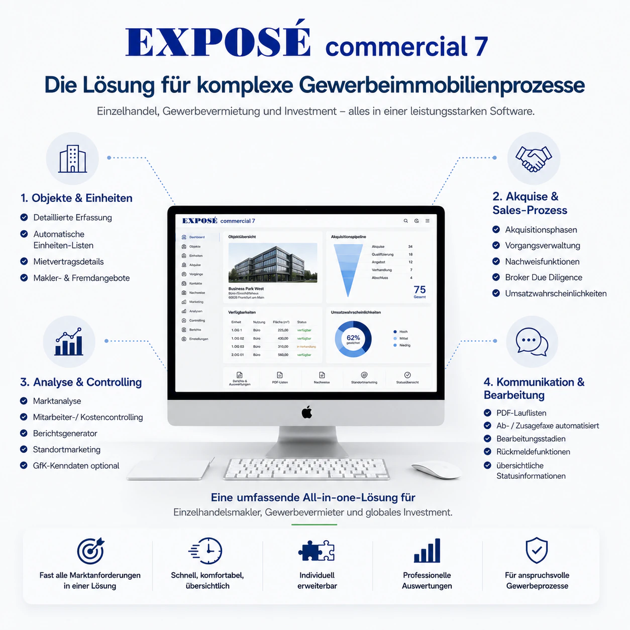 Uebersicht_commercial