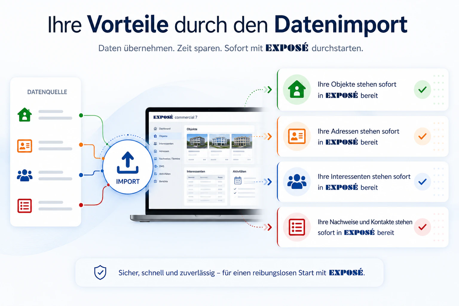 Vorteile_Datenimport