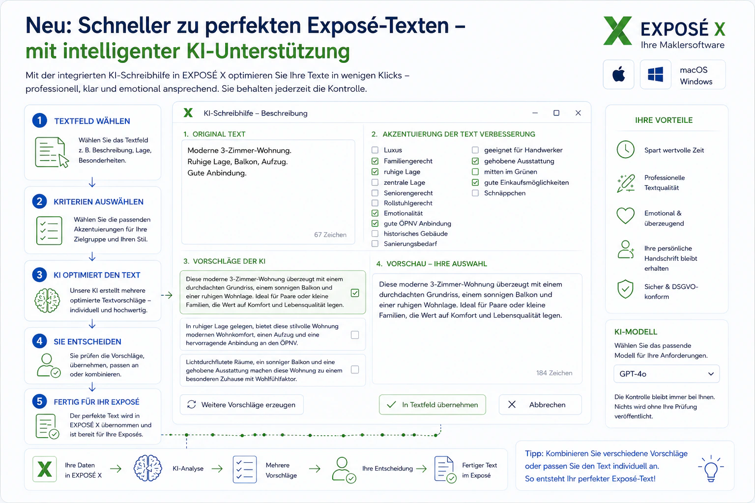 KI Optimierung
