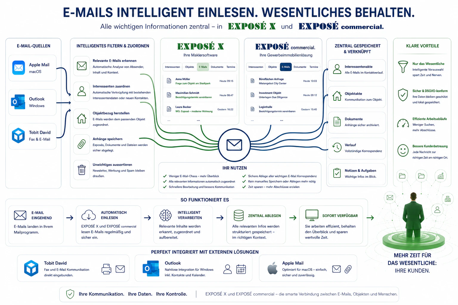 E Mails einlesen