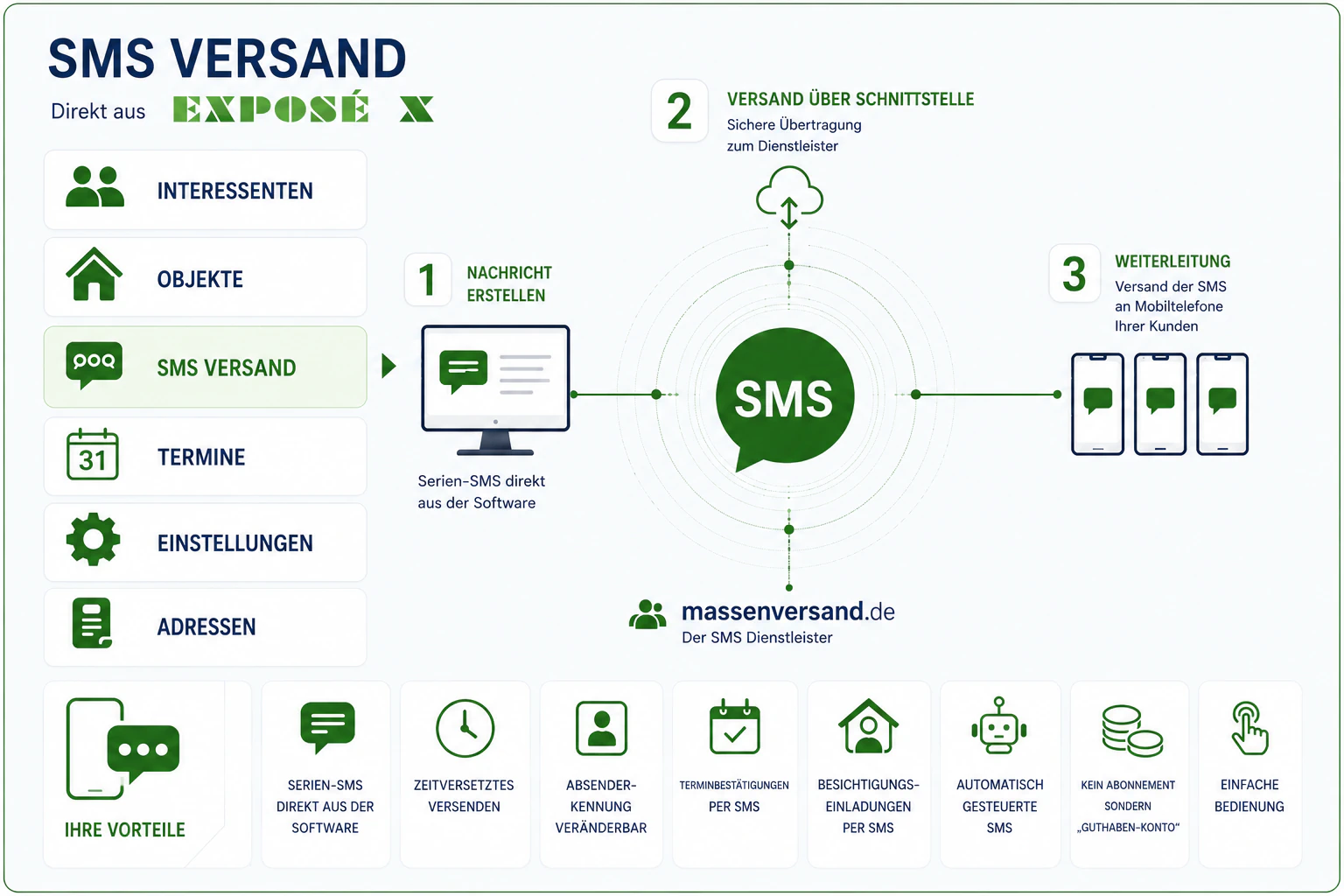 SMS Versand aus EXPOSE