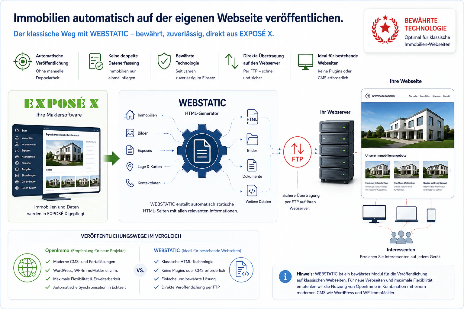 Webstatic