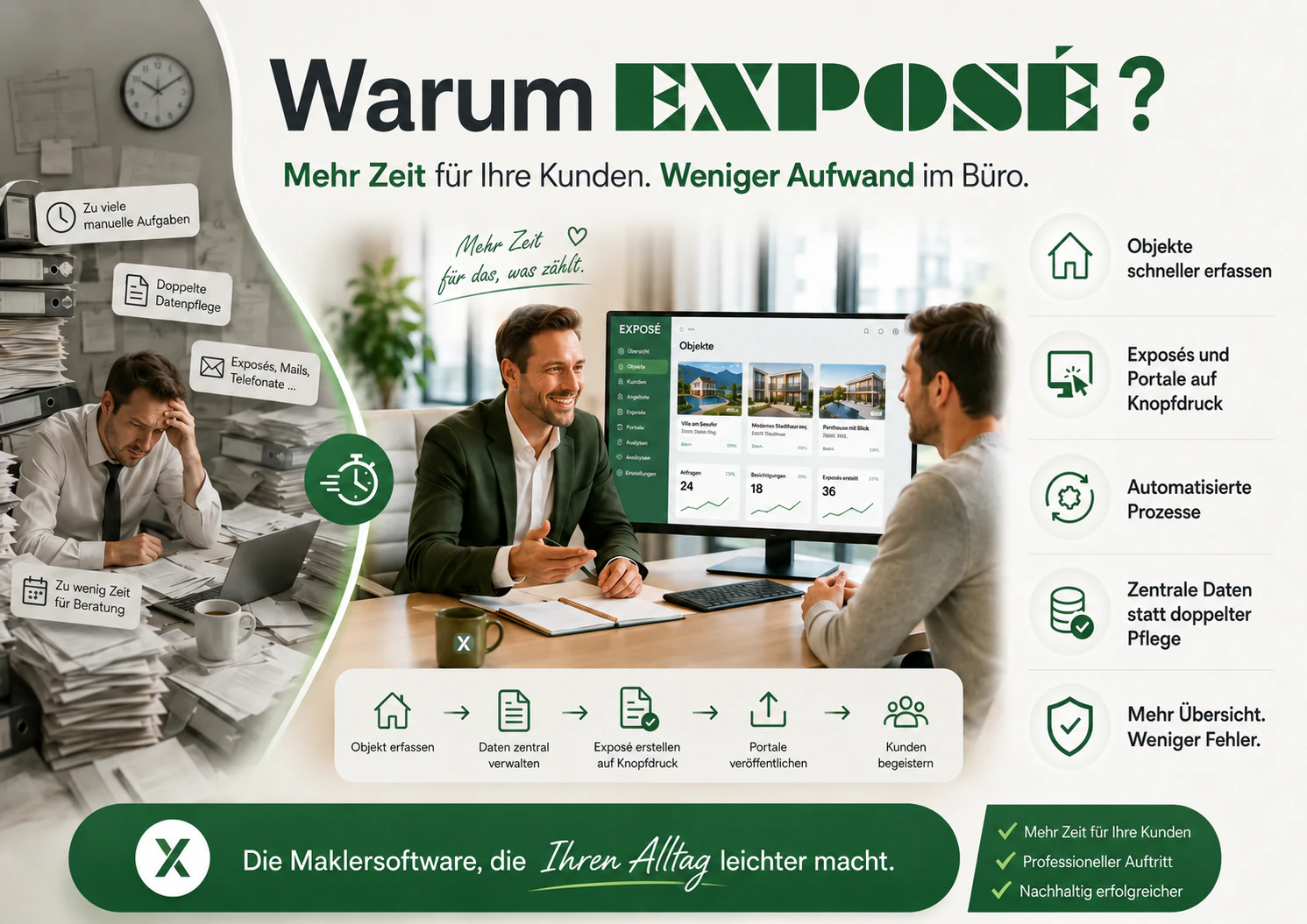 Warum EXPOSE
