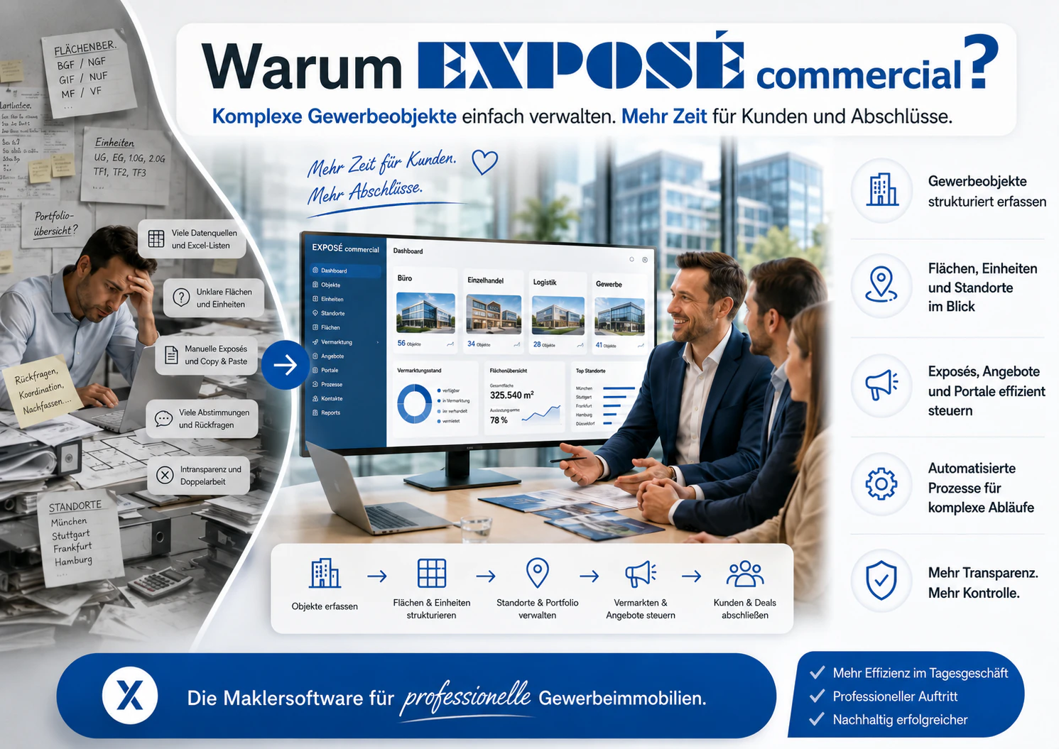 Warum commercial