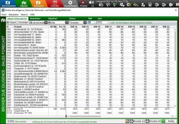 Broker due diligence