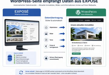 Ihre WordPress-Seite empfängt Ihre Objektdateien