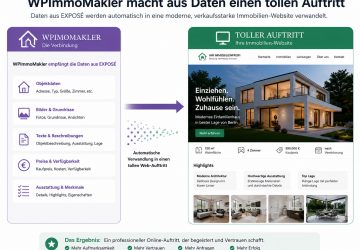 Das WP-Immomakler Plugin erstellt Ihre Objektpräsentation