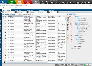 Aktivitäten der Interessenten